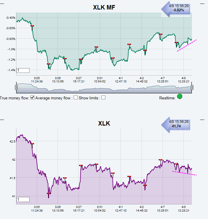 Name:  XLK_MF.gif
Views: 1376
Size:  33.6 KB