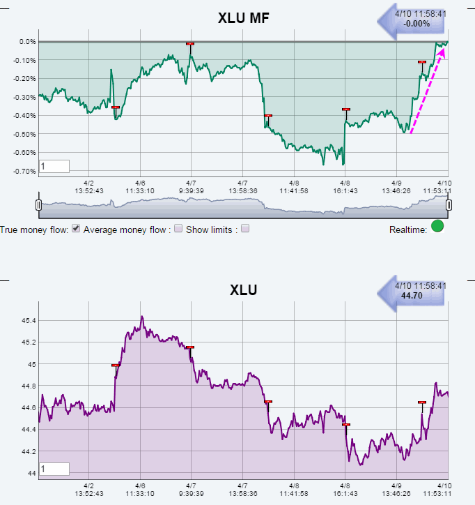 Name:  XLU_MF.gif
Views: 1278
Size:  34.0 KB