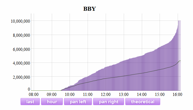 Name:  BBY_Vol.gif
Views: 2236
Size:  17.9 KB