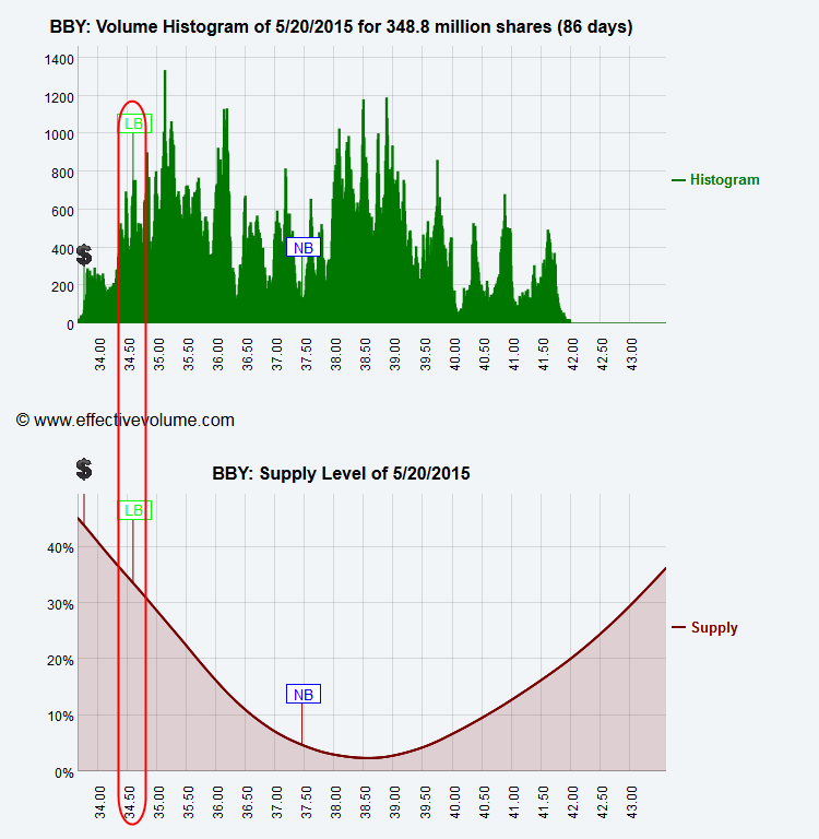 Name:  BBY_S.gif
Views: 141
Size:  39.1 KB