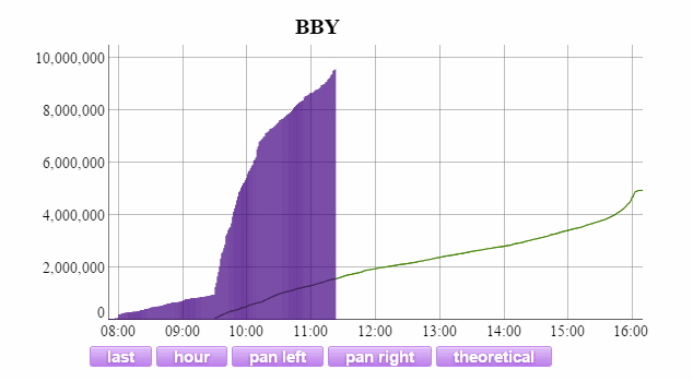 Name:  BBY_Vol.gif
Views: 1852
Size:  14.8 KB