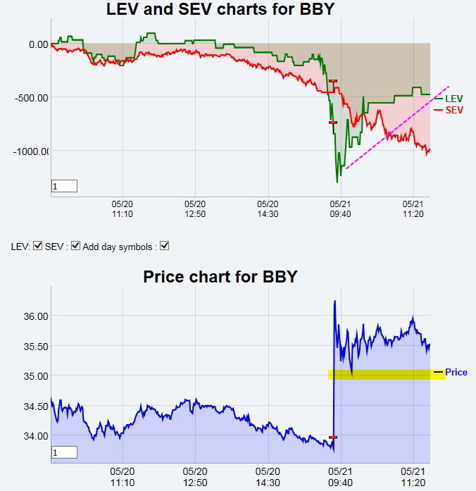 Name:  BBY_EV.gif
Views: 1863
Size:  29.4 KB