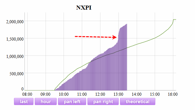Name:  NXPI_Vol.gif
Views: 244
Size:  16.1 KB