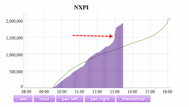 Name:  NXPI_Vol.gif
Views: 1645
Size:  16.1 KB