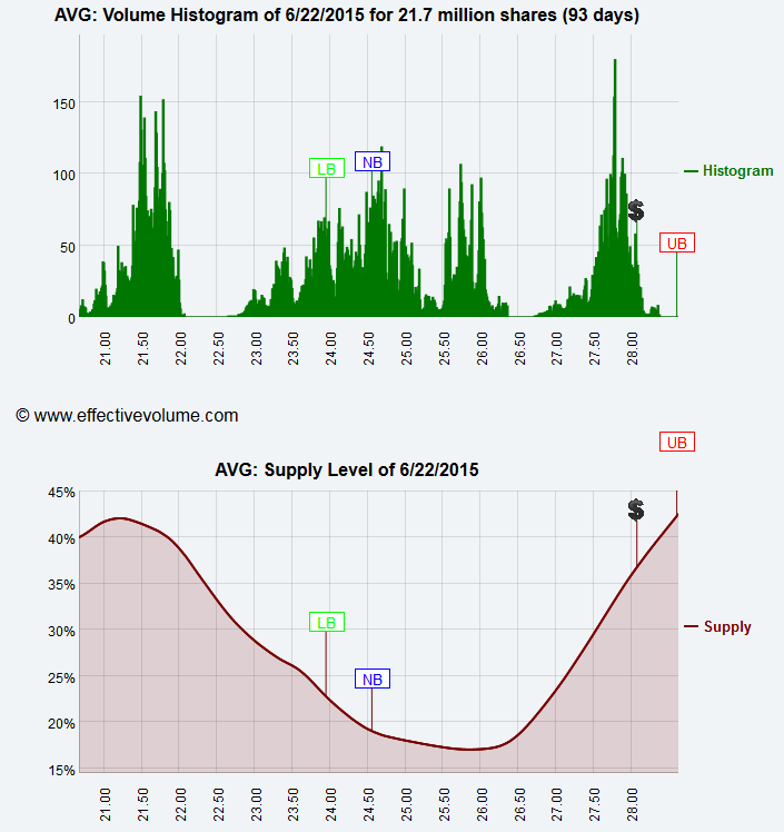 Name:  AVG_Supply.gif
Views: 202
Size:  33.2 KB