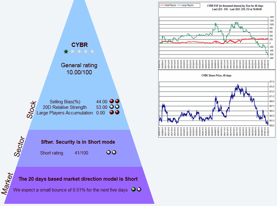 Name:  CYBR_P.gif
Views: 2957
Size:  50.9 KB