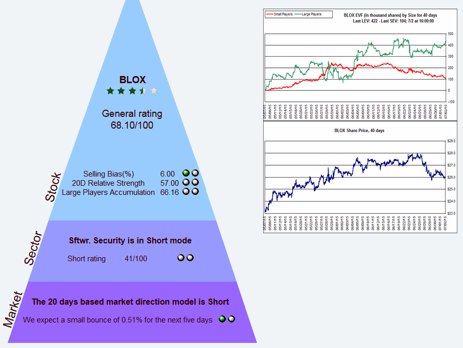 Name:  BLOX.gif
Views: 161
Size:  48.5 KB