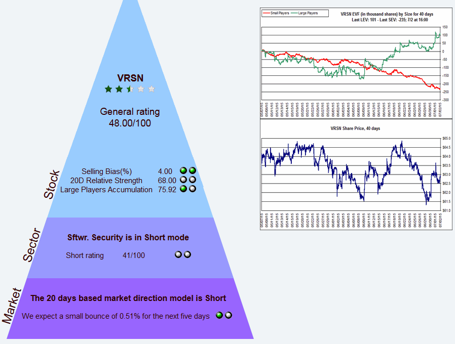 Name:  VRSN_P.gif
Views: 2981
Size:  51.8 KB