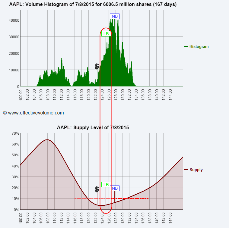 Name:  AAPL_S.gif
Views: 2087
Size:  39.0 KB