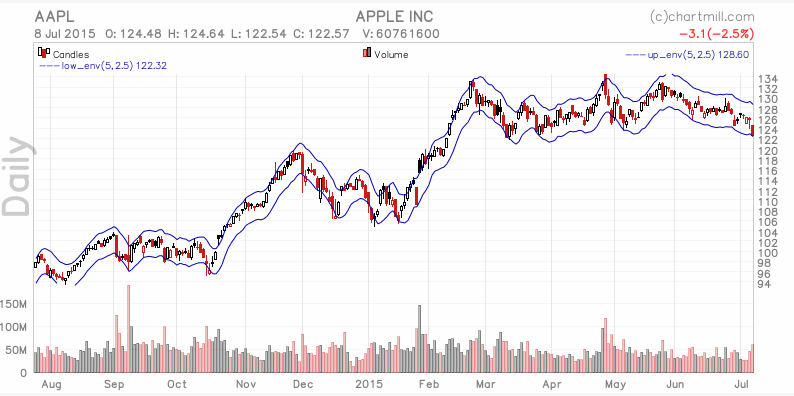 Name:  AAPL_TA.gif
Views: 2011
Size:  29.9 KB