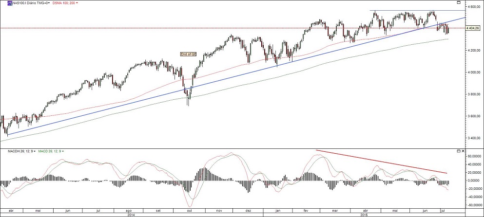 Name:  Nasdaq 100_v3.jpg
Views: 2031
Size:  100.6 KB