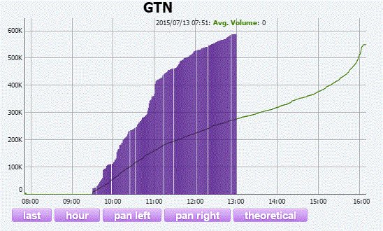 Name:  GTN Volume Surge.GIF
Views: 1467
Size:  65.4 KB