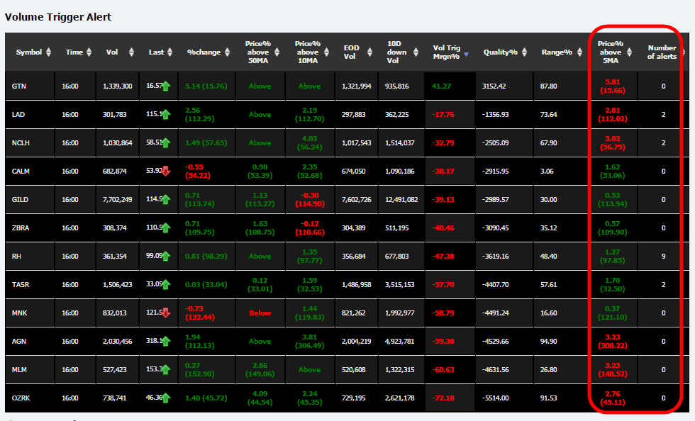 Name:  Vol Alerts.gif
Views: 3107
Size:  46.2 KB