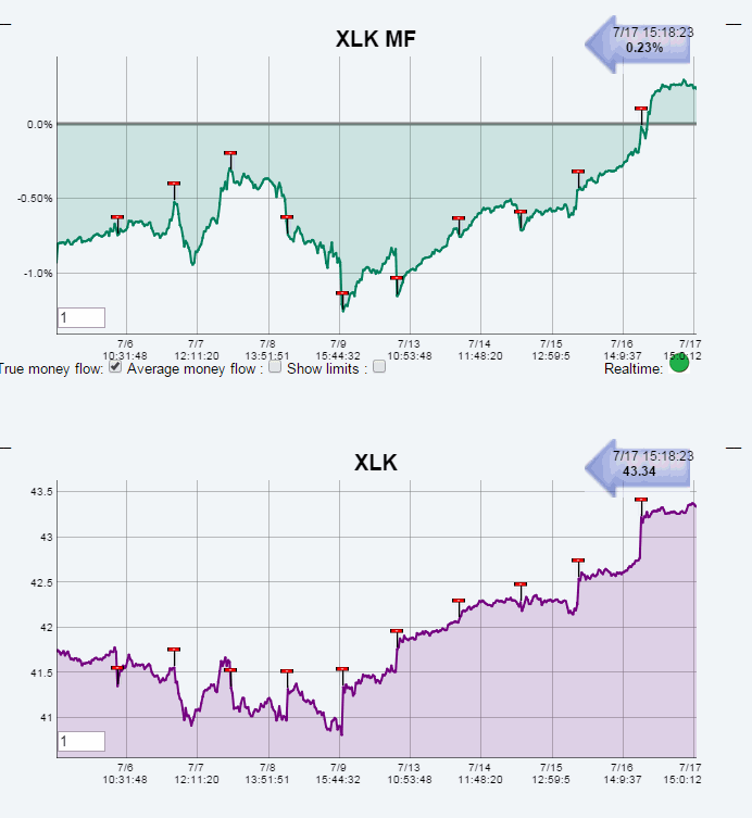 Name:  XLK.gif
Views: 1309
Size:  31.1 KB