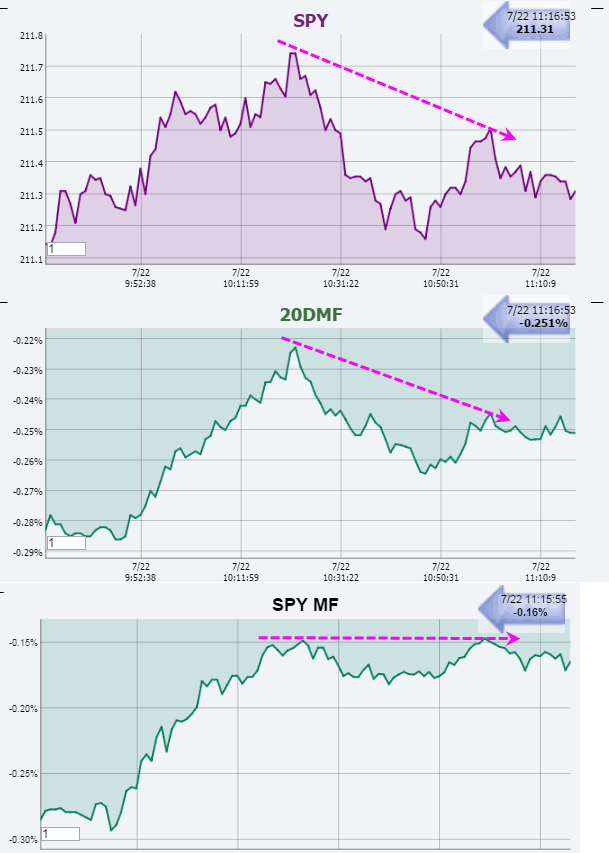 Name:  SPY_MF.gif
Views: 1145
Size:  41.4 KB