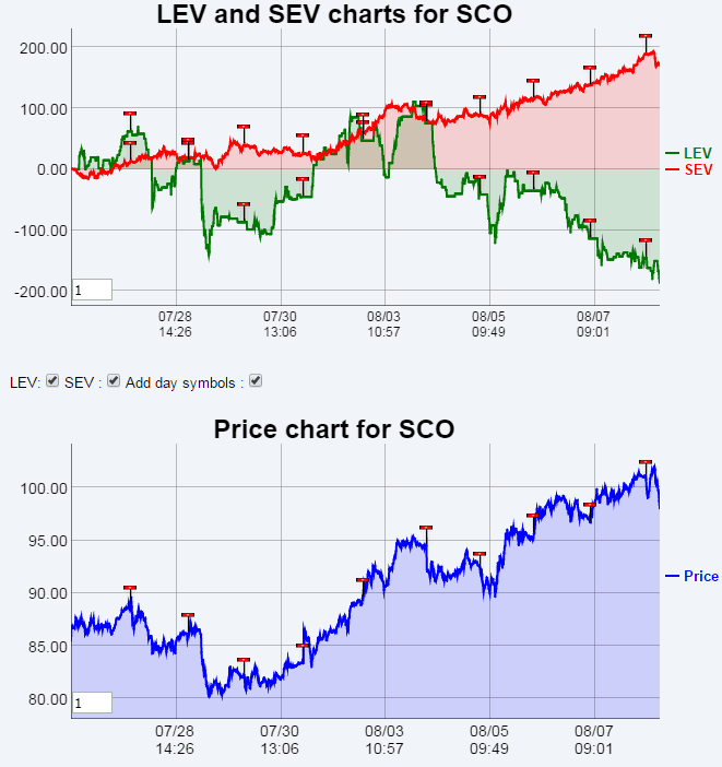 Name:  SCO_EV.gif
Views: 159
Size:  34.3 KB