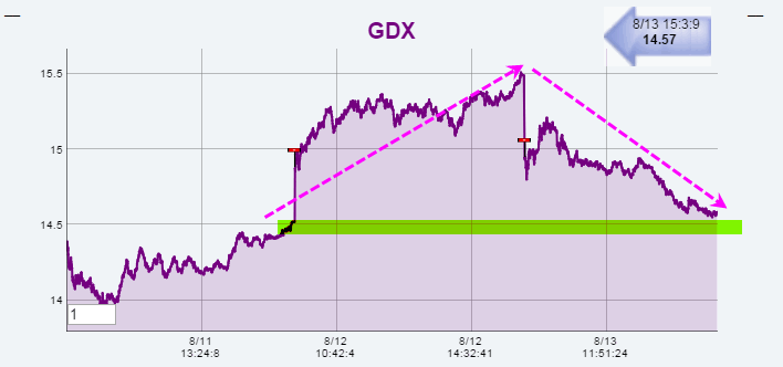 Name:  GDX_RT.gif
Views: 2212
Size:  16.4 KB