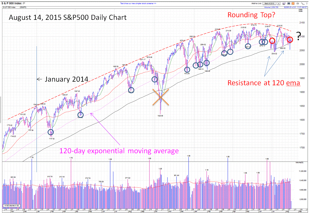 Name:  S&P 120 ema.GIF
Views: 1414
Size:  205.9 KB