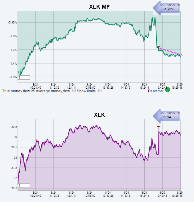 Name:  XLK_MF.gif
Views: 305
Size:  34.2 KB