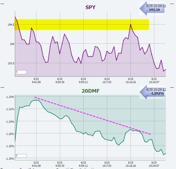 Name:  SPY_MF.gif
Views: 1826
Size:  29.5 KB