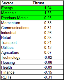 Name:  Sectors.gif
Views: 154
Size:  6.8 KB