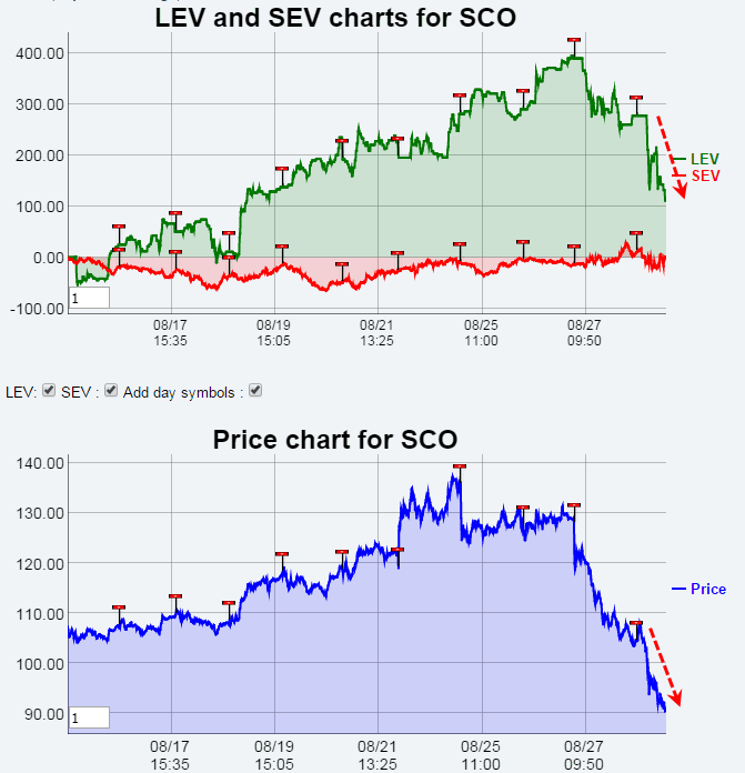 Name:  SCO_EV.gif
Views: 3217
Size:  34.6 KB