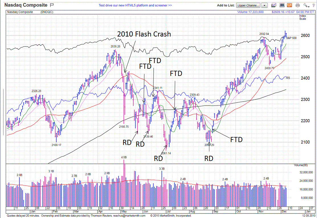 Name:  2010 Flash Crash.GIF
Views: 2179
Size:  164.6 KB