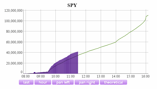 Name:  SPY_Vol.gif
Views: 1379
Size:  13.9 KB