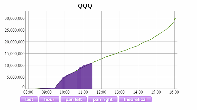 Name:  QQQ_Vol.gif
Views: 1398
Size:  13.9 KB