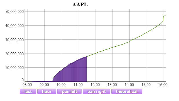 Name:  AAPL_Vol.gif
Views: 1414
Size:  14.0 KB