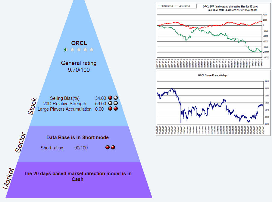 Name:  ORCL_P.gif
Views: 3058
Size:  47.8 KB