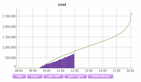 Name:  Rost_Vol.gif
Views: 5768
Size:  13.3 KB