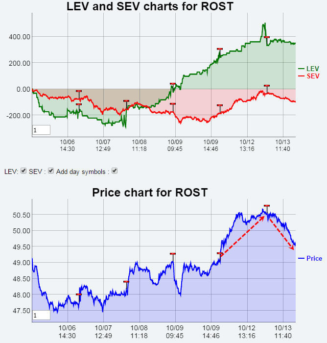 Name:  ROST_EV.gif
Views: 5738
Size:  34.3 KB