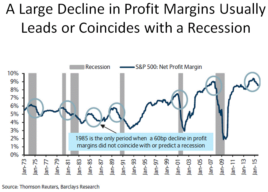 Name:  S&P Profit Margins.GIF
Views: 134
Size:  71.8 KB