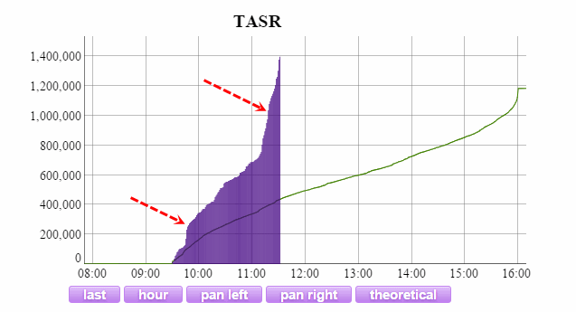 Name:  TASR_VOL.gif
Views: 139
Size:  15.7 KB