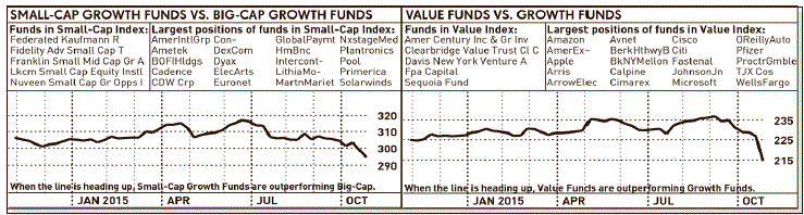 Name:  Growth vs. Value.GIF
Views: 191
Size:  33.2 KB