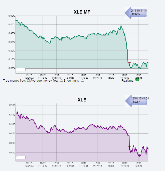 Name:  XLE_MF.gif
Views: 3193
Size:  32.3 KB