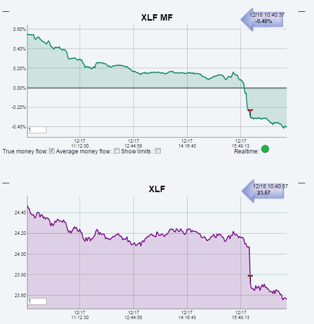 Name:  XLF_MF.gif
Views: 190
Size:  24.2 KB