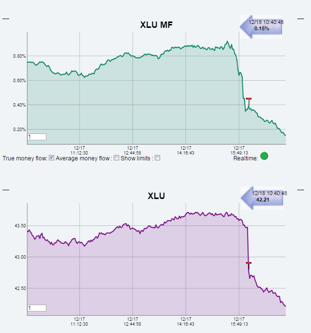 Name:  XLU_MF.gif
Views: 3189
Size:  23.4 KB