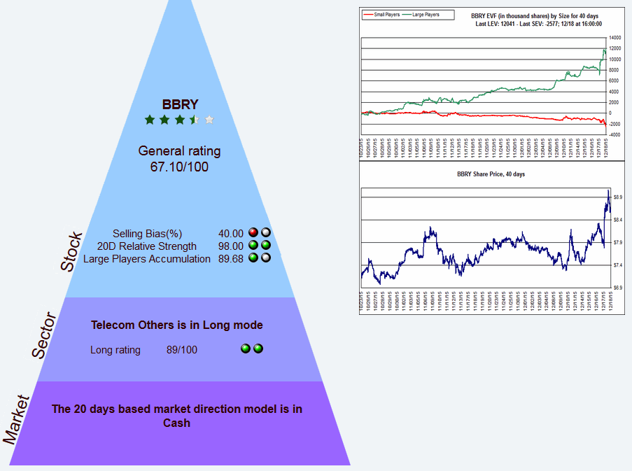 Name:  BBRY_P.gif
Views: 272
Size:  45.8 KB