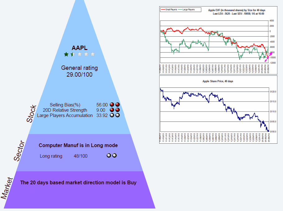 Name:  AAPL_P.gif
Views: 5452
Size:  46.9 KB