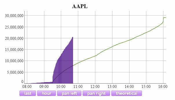 Name:  AAPL_Vol.gif
Views: 5273
Size:  14.0 KB