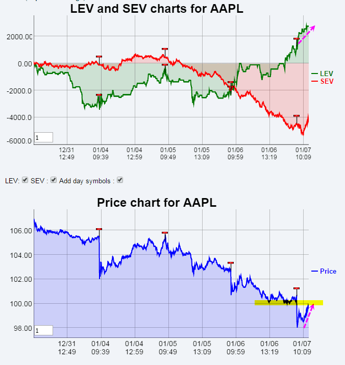 Name:  AAPL_EV.gif
Views: 5320
Size:  35.3 KB