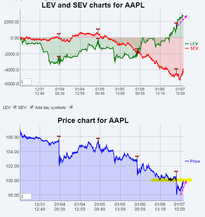 Name:  AAPL_EV.gif
Views: 442
Size:  35.3 KB