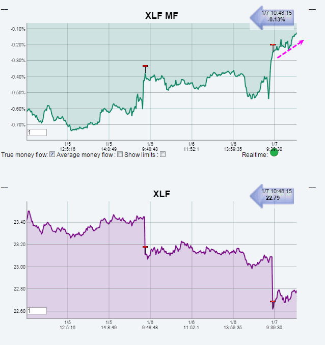 Name:  XLF_MF.gif
Views: 1433
Size:  28.5 KB