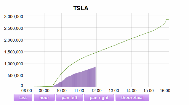 Name:  TSLA_Vol.gif
Views: 4137
Size:  13.8 KB