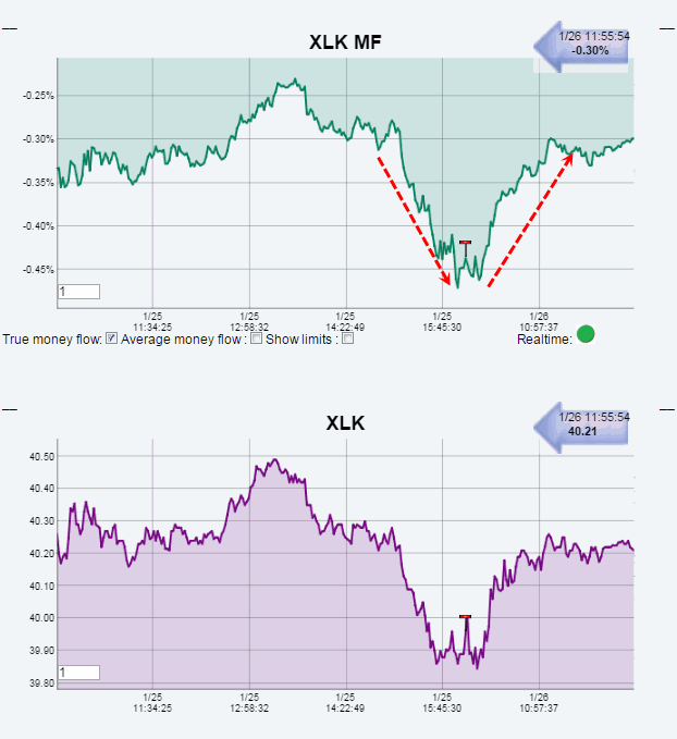 Name:  XLK_MF.gif
Views: 3391
Size:  32.4 KB