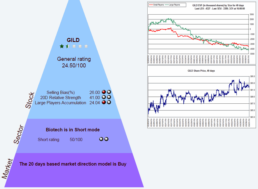 Name:  GILD_P.gif
Views: 600
Size:  47.5 KB