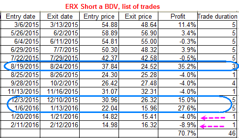 Name:  ERX_Trades.gif
Views: 452
Size:  15.1 KB