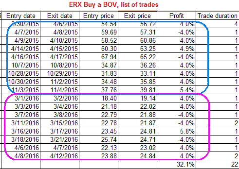 Name:  ERX_Trades_BOV.gif
Views: 425
Size:  18.2 KB